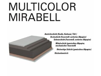 Multicolor Mirabell